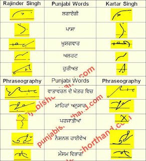 23-august-2021-ajit-tribune-shorthand-outlines