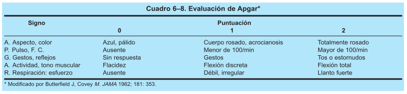 Evaluación del Apgar