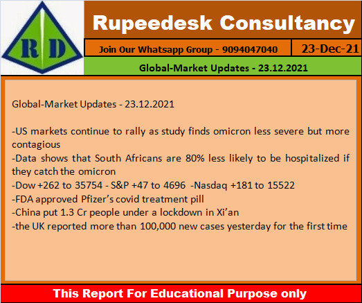 Global-Market Updates - 23.12.2021