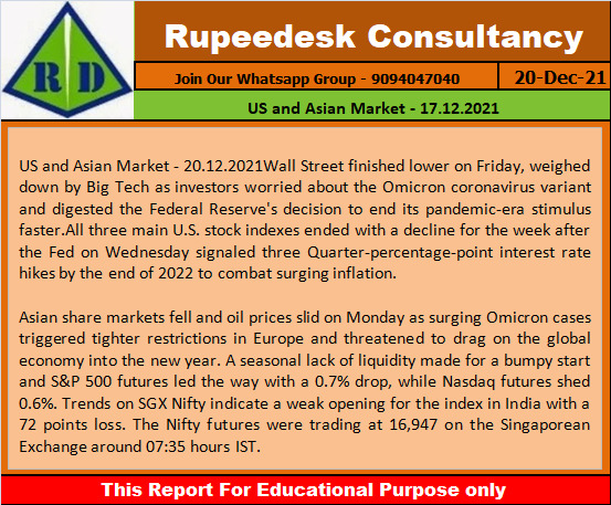 US and Asian Market - 17.12.2021
