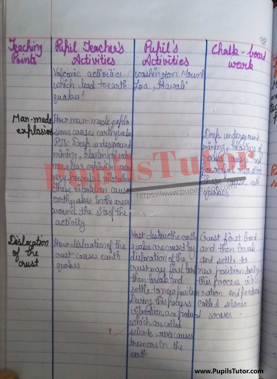 How To Make Science Lesson Plan For Class 8 On Earthquake And Its Causes In English – [Page And Photo 4] – pupilstutor.com