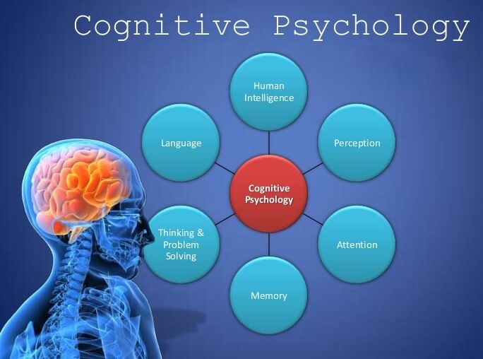 research topics in cognitive science