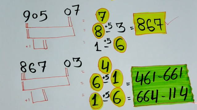 Thai Lottery 3up direct Set 01-04-2022 |  VIP Formula 3D Thai Lottery 2022