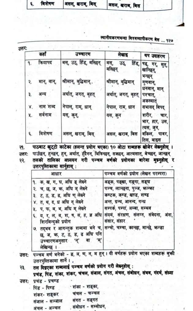 Isthaniyakaran Bhanda Bishwabyapikaran Besh: Class 10 Nepali Exercise