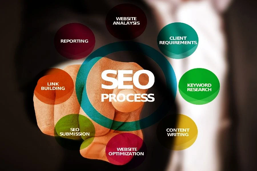 Latest SEO Updates, SEO Process