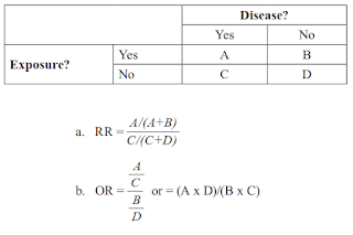 Risk Ratio and Odds Ratio