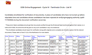 TN Post Office GDS Phase VI Certificate Verification List