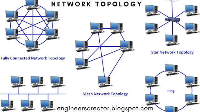 What is topology in hindi