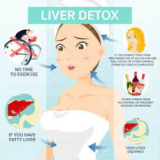 Can a Detox or Cleanse Help Your Liver? - Health Stato