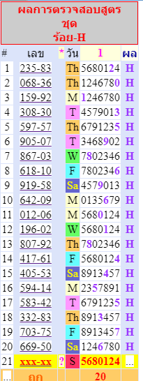 Thailand lottery  open digit according to the days (علم جعفر) secrets of numerology