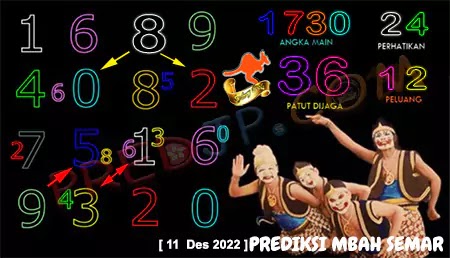 Prediksi Mbah Semar Sdy Top Minggu 11 Desember 2022