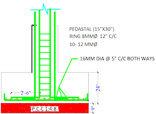 foundation design, footing design, building design, fondation