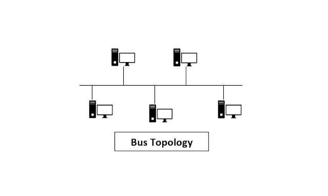 What is bus topology in hindi