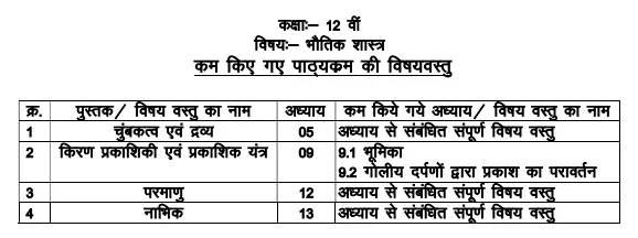 MP board कक्षा 12वीं भौतिकी विज्ञान वार्षिक पेपर 2022 [Physics Importent Questions]