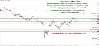 Daily Technical Analysis & Recommendations - GBPUSD - 1st November, 2022