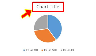 PieChart