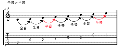 全音と半音