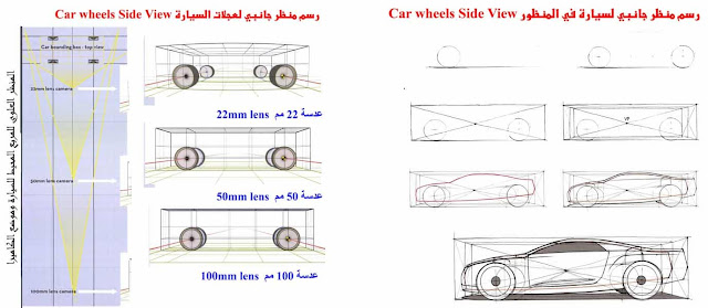 الرسم والتصوير / كيفية رسم إطارات السيارة في المنظور