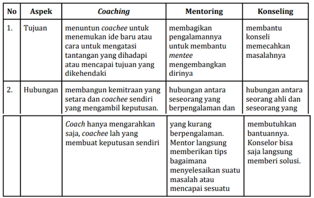 Perbedaan coaching dan mentoring