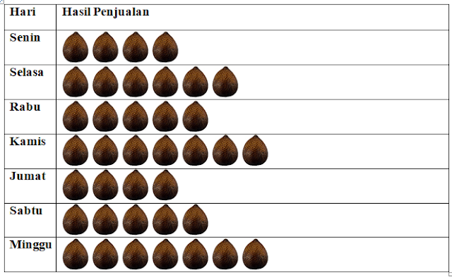 Soal dan Jawaban Membaca dan Menafsirkan Data Matematika Kelas 5