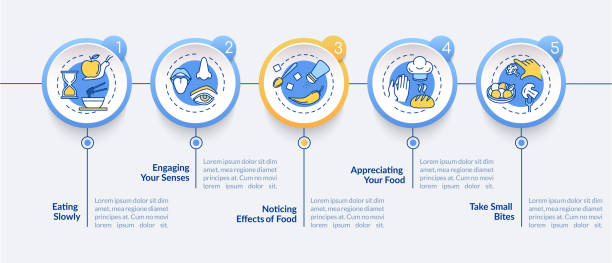 Mindful Eating Infographic: 5 Essential Steps for Healthy Habits with Linear Icons.