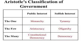 Basis for Classifications of Government