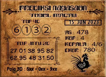 Prediksi Nagasaon Pasaran Macau Kamis 15-Juni-2023