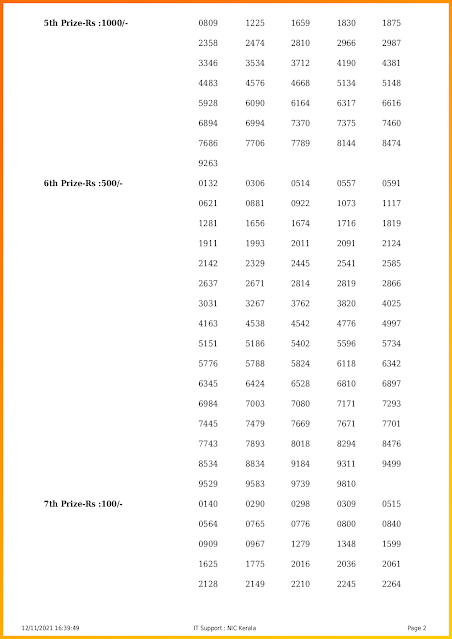 nirmal-kerala-lottery-result-nr-250-today-12-11-2021-keralalotteriesresults.in_page-0002