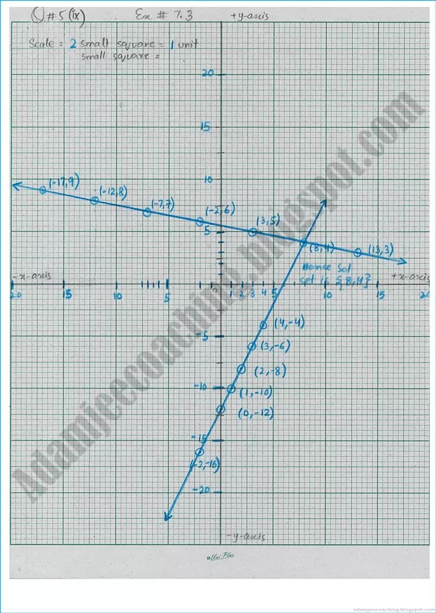 linear-graphs-and-their-applications-exercise-7-3-mathematics-9th