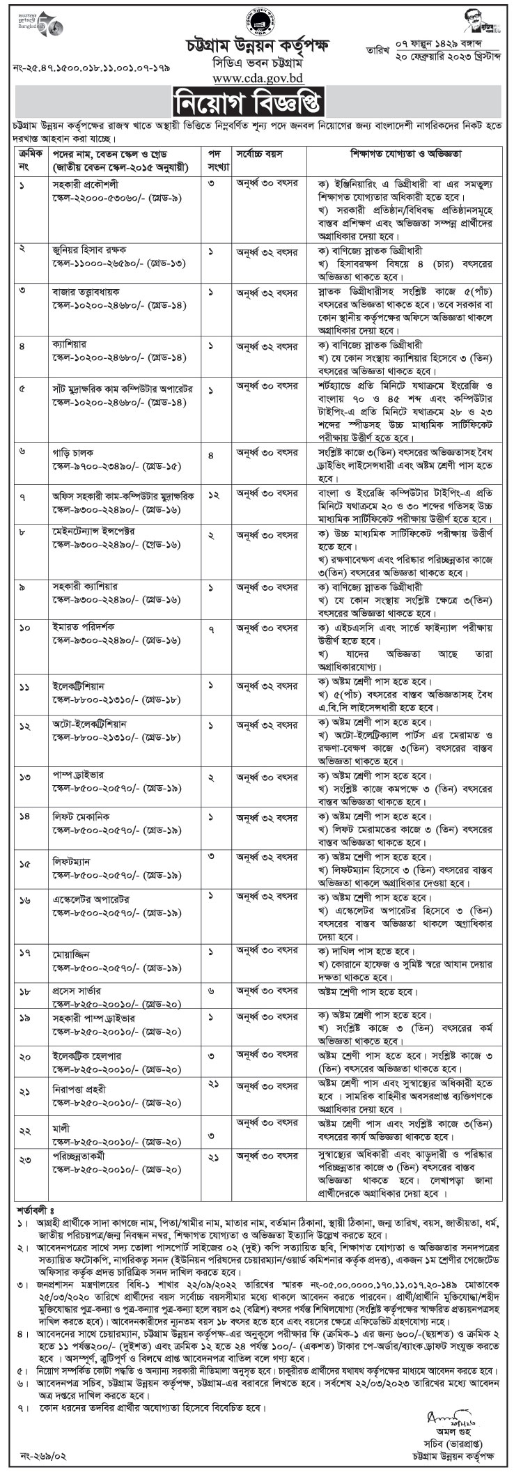 চট্টগ্রাম উন্নয়ন কর্তৃপক্ষ নিয়োগ বিজ্ঞপ্তি ২০২৩ - চট্টগ্রাম নিয়োগ বিজ্ঞপ্তি ২০২৩ - Chittagong Development Authority Job Circular 2023 - cda job circular 2023 - Chittagong Job Circular 2023 - chattogram chakrir khobor 2023