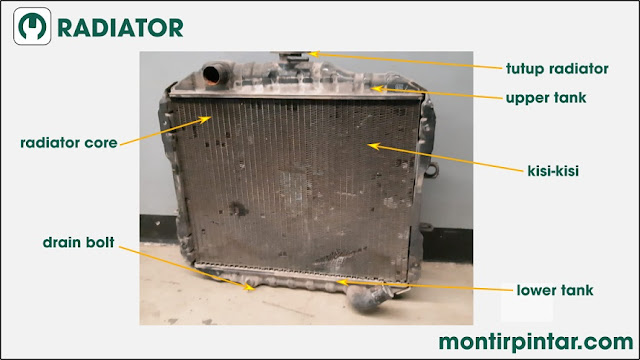 komponen radiator mobil