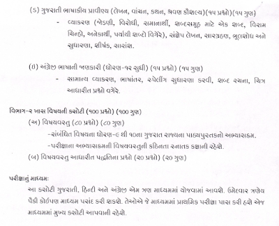 Gujarat TAT Syllabus 2023, New Exam Pattern