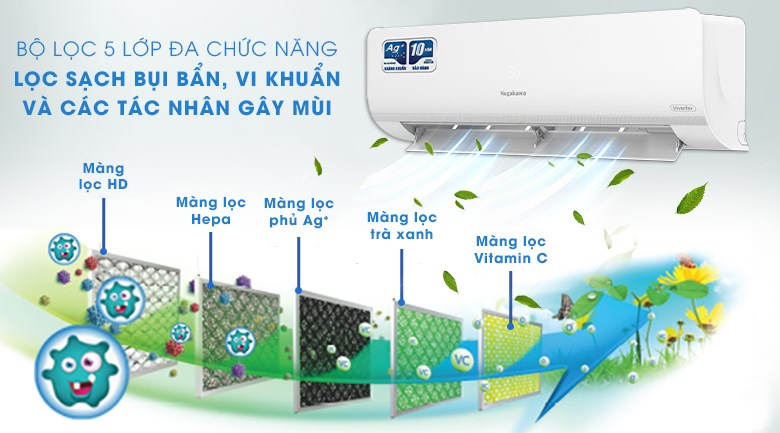 Điều hòa Nagakawa công nghệ diệt khuẩn Nano Ag+