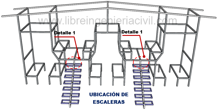 Guia para construir un estructura metalica en espacios reducidos