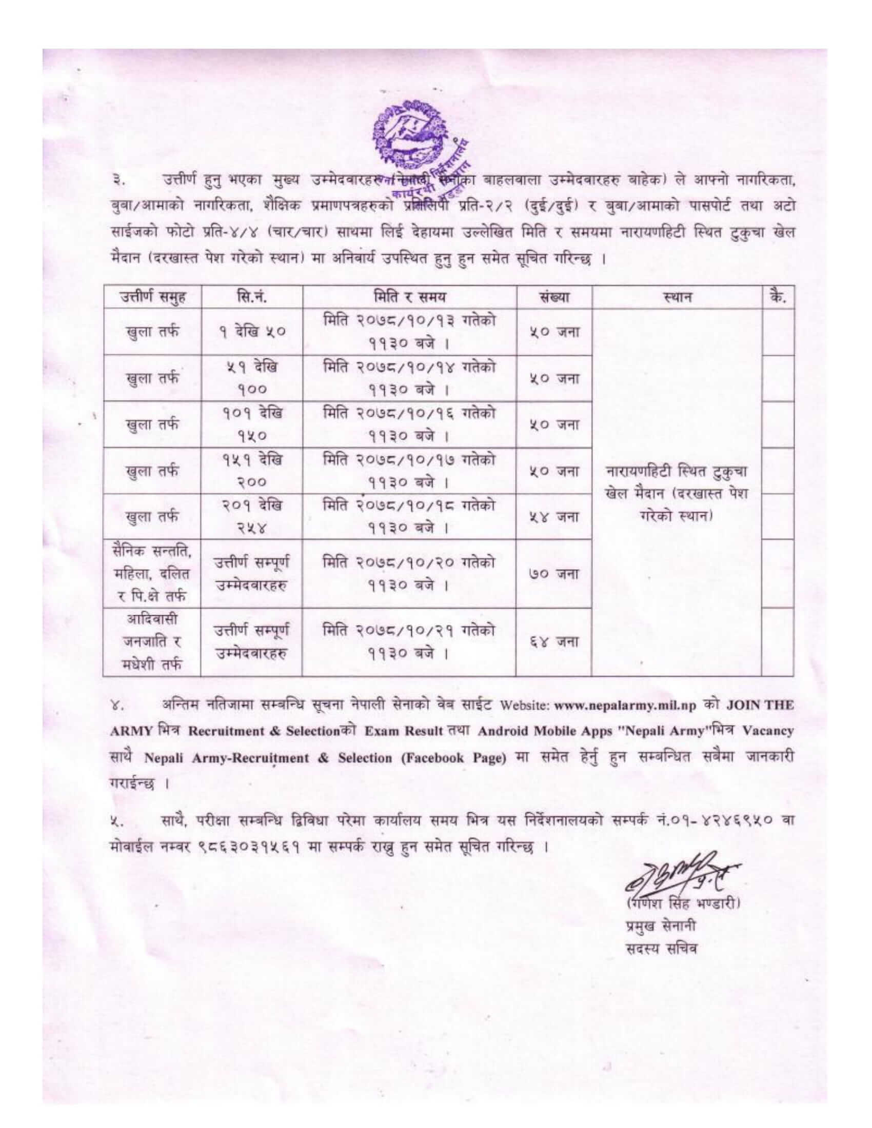 Nepal Army Sainya Final Exam Result