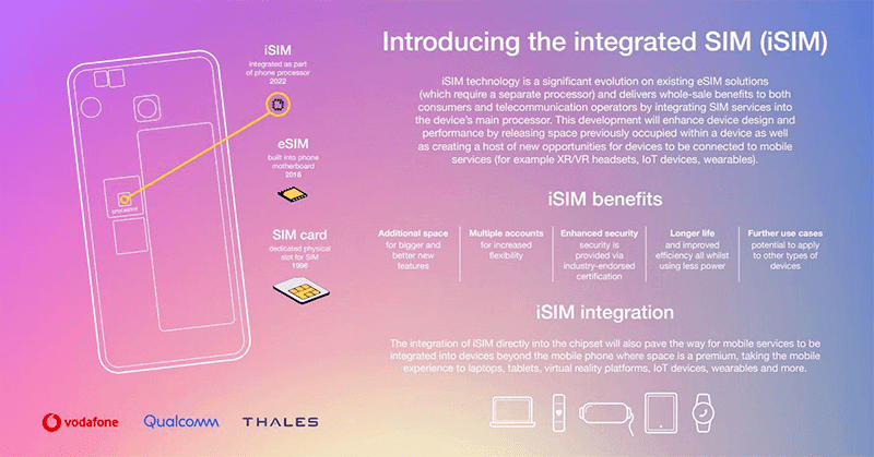 Qualcomm and Vodafone demos Integrated SIM (iSIM) tech that integrates SIM card with Processor!