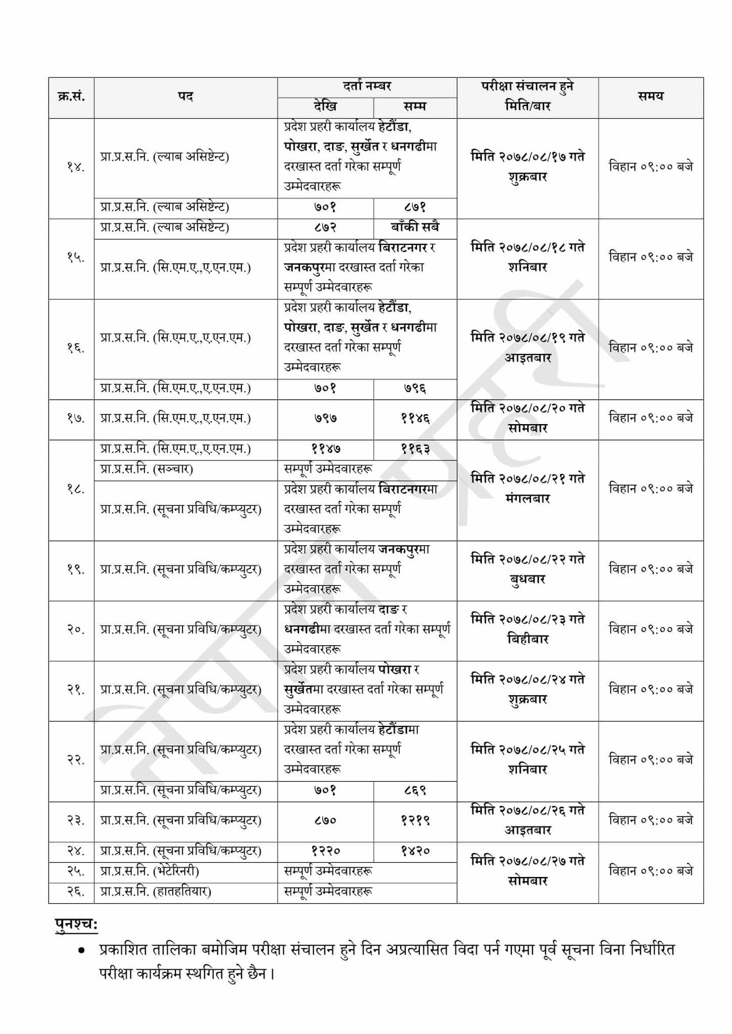 Nepal Police SI and ASI Medical Exam Test Schedule