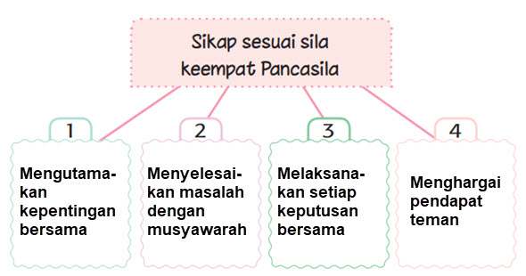 Sikap di Tempat Wisata