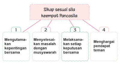 Sikap di Tempat Wisata