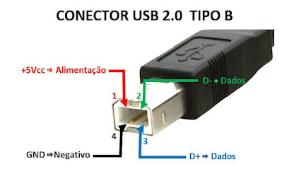 Conector USB tipo B - Pinagem, Pinout, USB 2.0