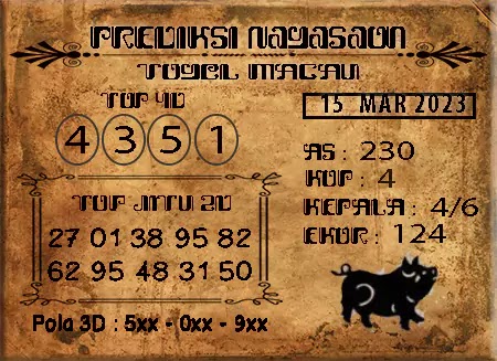 Prediksi Nagasaon Pasaran Macau Rabu 15-Mar-2023