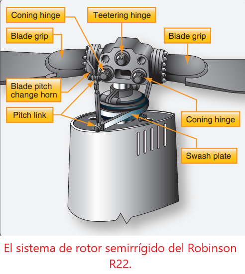 Componentes Principales del Helicóptero