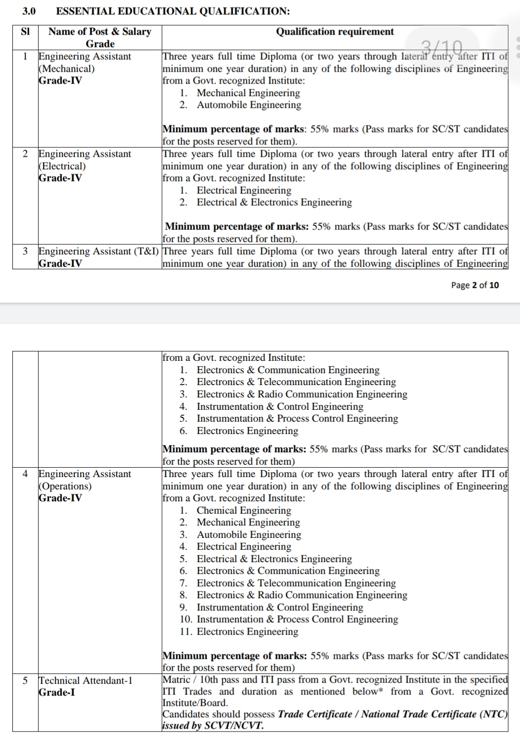 Indian Oil Corporation Limited (IOCL) Recruitment for non-executives Post 2022| Last Date  : 18-02-2022