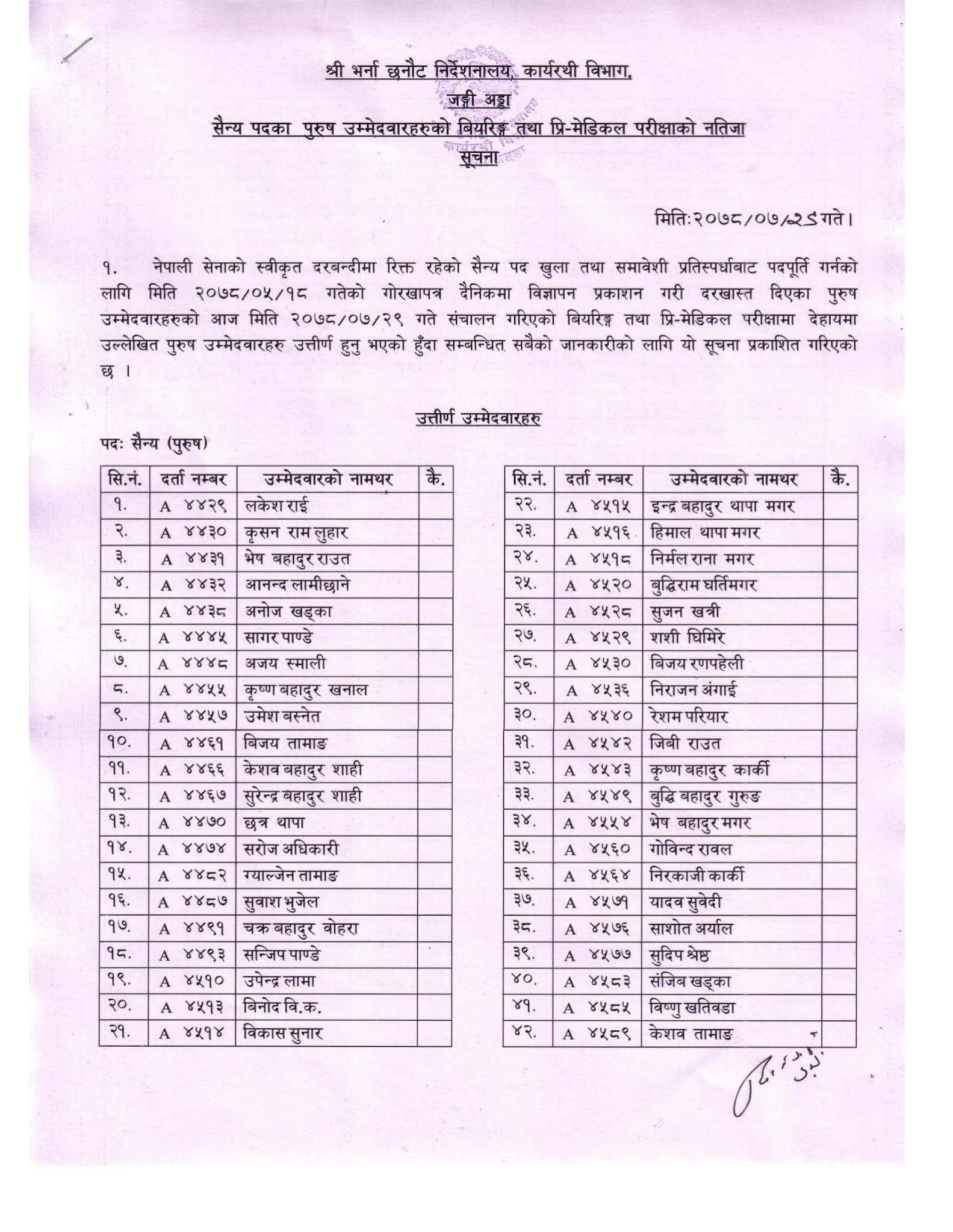 Nepal Army Sainya Bearing and Pre-Medical Result Male Candidate (2078-07-29)