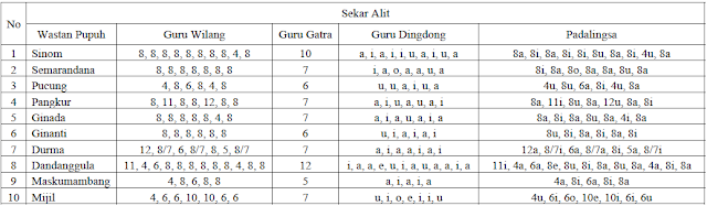 Padalingsa Pupuh - Sekar Alit - Msatuabali