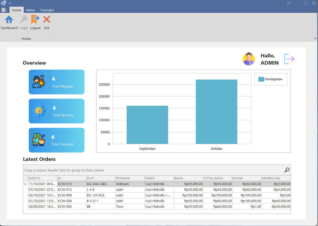 Pembuatan Program Desktop Kasir (POS)