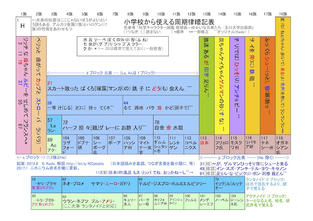 小学校から使える周期律暗記表(暗記用JPG)