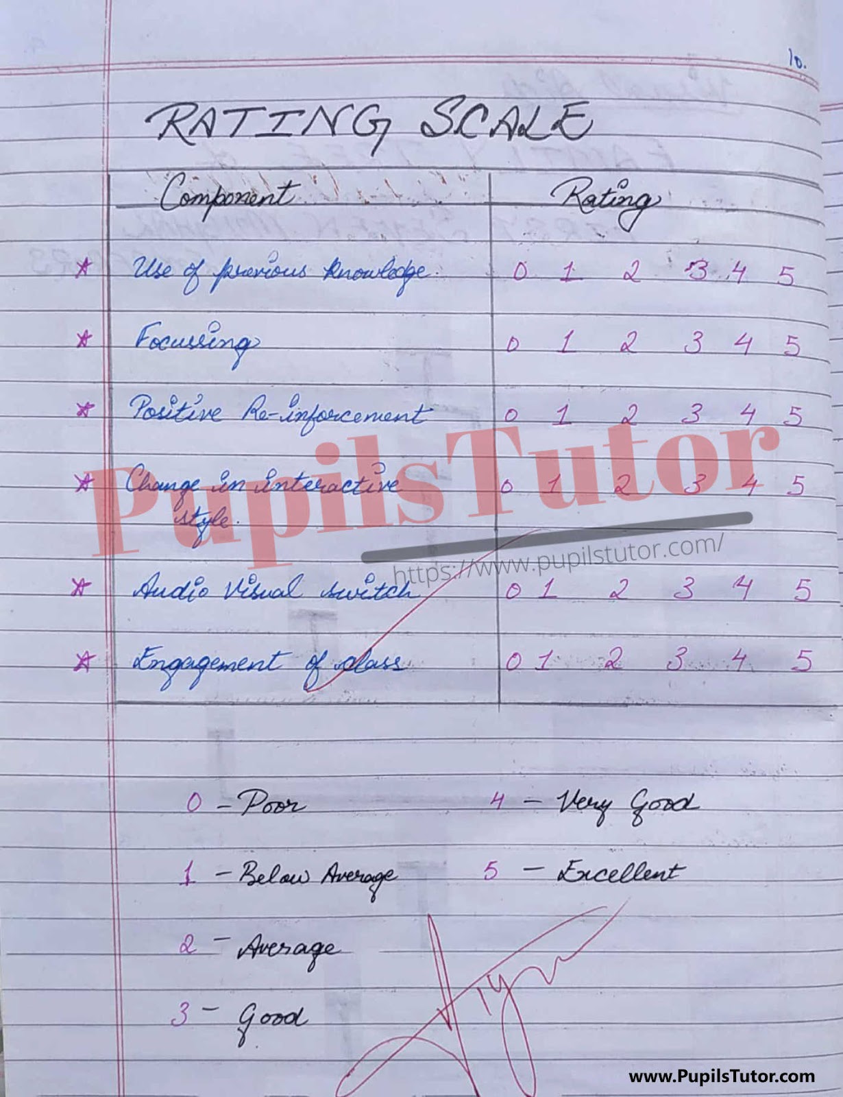 BED, DELED, BTC, BSTC, M.ED, DED And NIOS Teaching Of History Innovative Digital Lesson Plan Format On Mughal Empire Topic For Class 4th 5th 6th 7th 8th 9th, 10th, 11th, 12th  – [Page And Photo 4] – pupilstutor.com