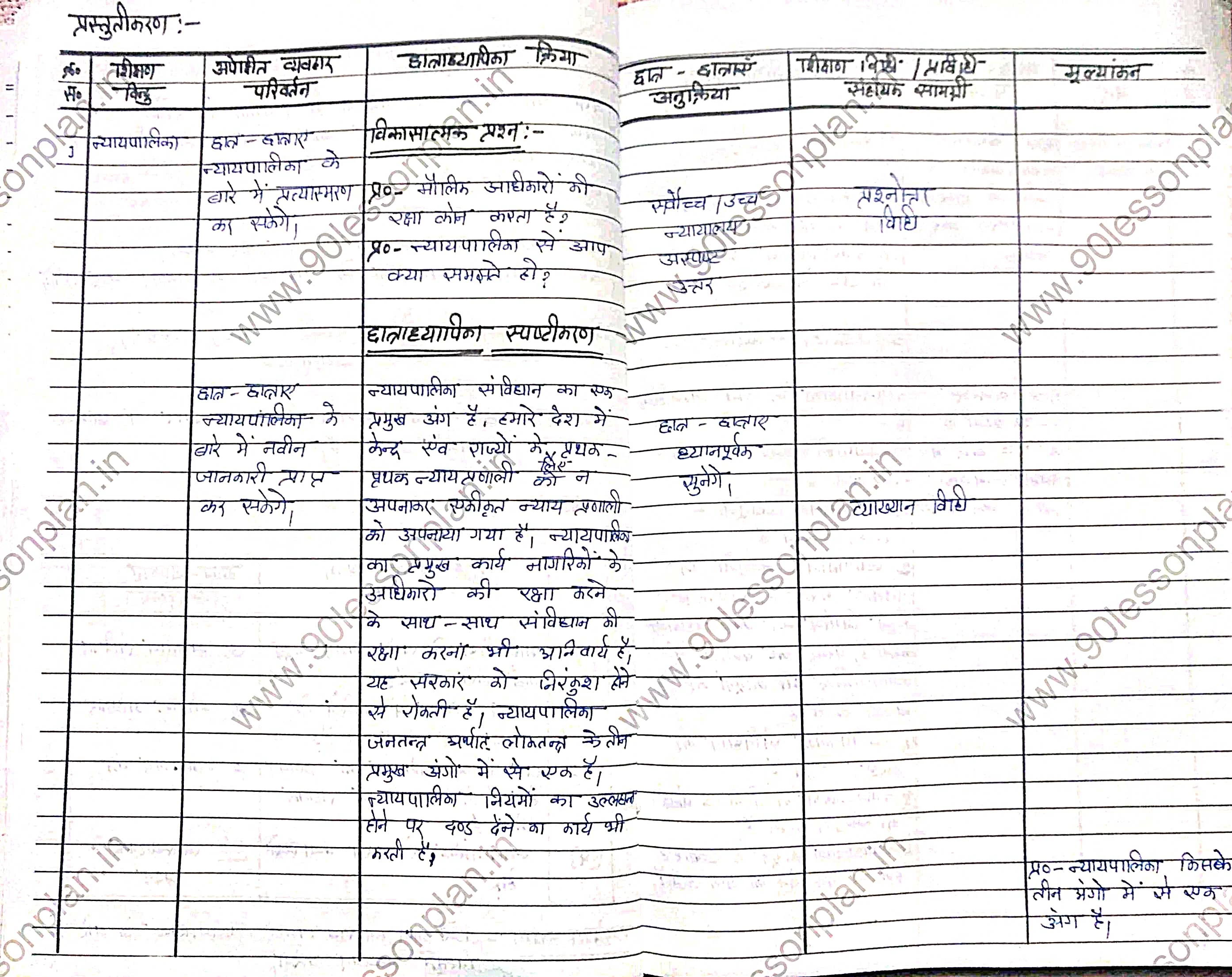 Civics Lesson Plan in Hindi on Judiciary न्याय पालिका | नागरिक शास्त्र पाठ योजना