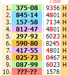 Thai  lottery  first AkRA  تھائی لاٹر فسٹ آکڑا